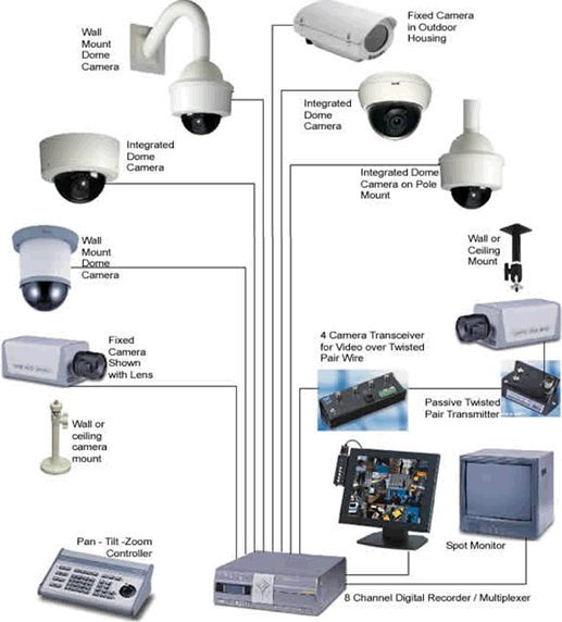 CCTV SYSTEM REPAIR LONG ISLAND 